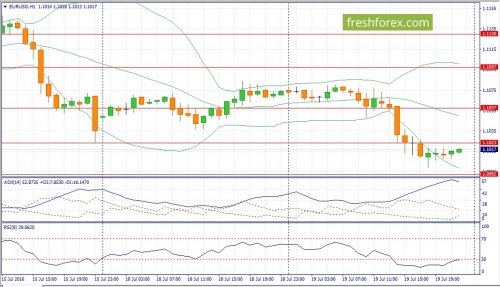 forex-fundamental-analysis-20-07-2016-1.jpg