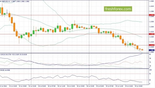 forex-fundamental-analysis-20-07-2016-2.jpg