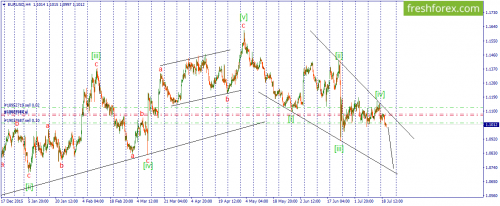 forex-wave-20-07-2016-1.png