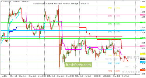 forex-trading-20-07-2016-1.png