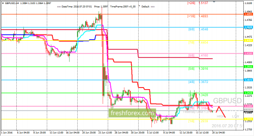 forex-trading-20-07-2016-2.png