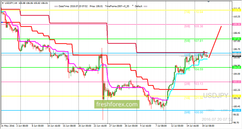 forex-trading-20-07-2016-3.png
