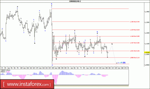 forex-wave-analysis-20-07-2016-1.gif