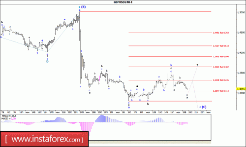forex-wave-analysis-20-07-2016-2.gif