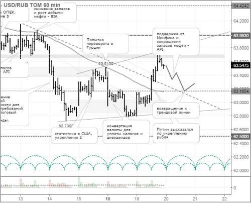 forex-usdrub-20-07-2016.png