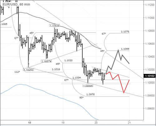 forex-eurusd-20-07-2016.png