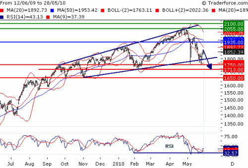 NDX100531.GIF