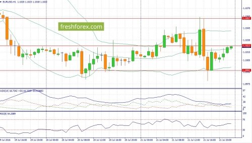 forex-fundamental-analysis-22-07-2016-1.jpg