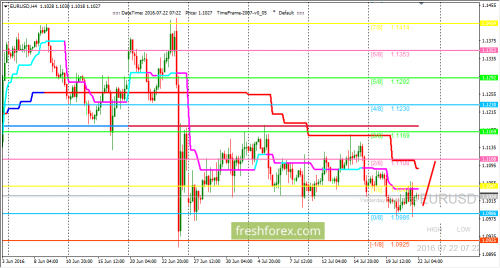 forex-trading-22-07-2016-1.png