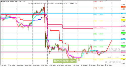forex-trading-22-07-2016-2.png