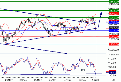 ALUMINIUM(LME)20100531.GIF