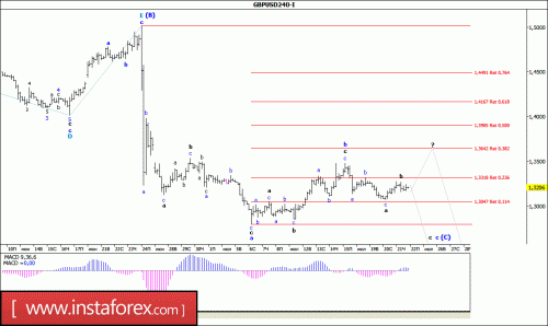forex-wave-analysis-22-07-2016-2.gif