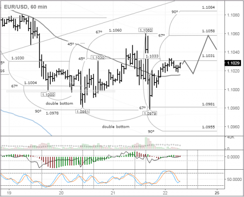 forex-eurusd-22-07-2016.png