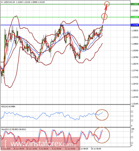 forex-prognosis-22-07-2016-1.png
