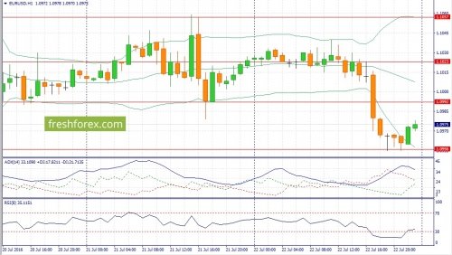 forex-fundamental-analysis-25-07-2016-1.jpg