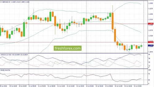 forex-fundamental-analysis-25-07-2016-2.jpg