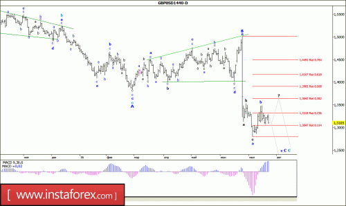 forex-wave-analysis-weekly-25-07-2016-2.gif