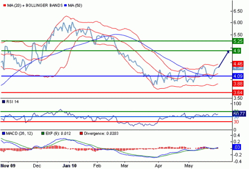 NG1USD100531.GIF