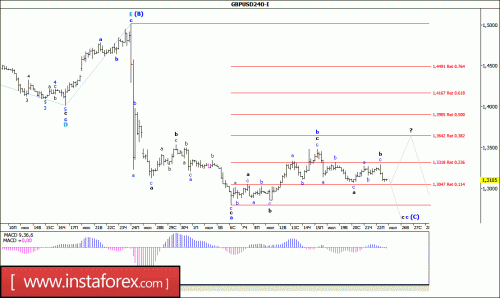 forex-wave-analysis-25-07-2016-2.gif