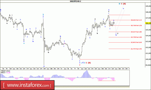 forex-wave-analysis-25-07-2016-4.gif