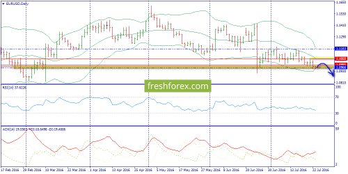 forex-trend-25-07-2016-1.png