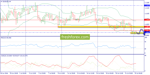 forex-trend-25-07-2016-2.png