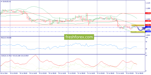 forex-trend-25-07-2016-3.png