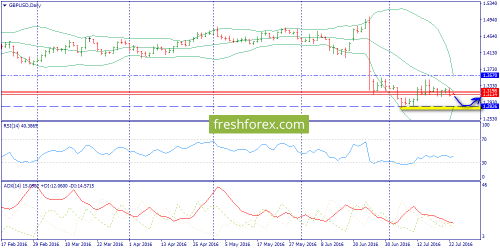 forex-trend-25-07-2016-4.png