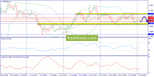 forex-trend-25-07-2016-5.png