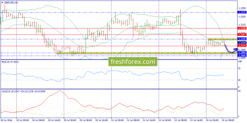 forex-trend-25-07-2016-6.png