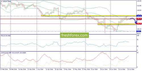 forex-trend-25-07-2016-7.png