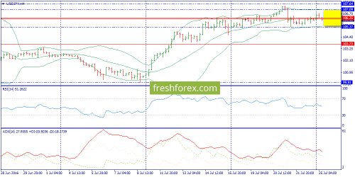 forex-trend-25-07-2016-8.png