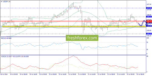 forex-trend-25-07-2016-9.png