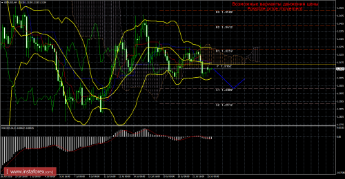 forex-trade-25-07-2016-2.png