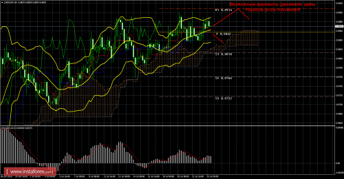 forex-trade-25-07-2016-3.png