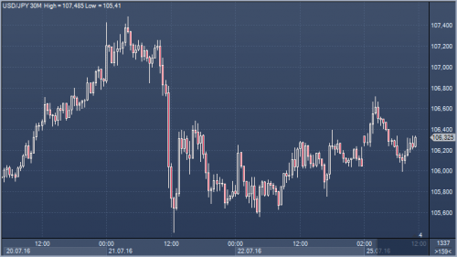 forex-cfd-25-07-2016.png