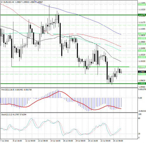 forex-analysis-eurusd-26-07-2016.jpg