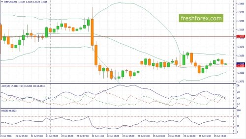 forex-fundamental-analysis-26-07-2016-2.jpg