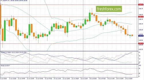 forex-fundamental-analysis-26-07-2016-3.jpg