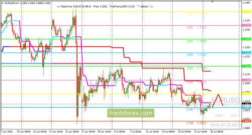 forex-trading-26-07-2016-1.png