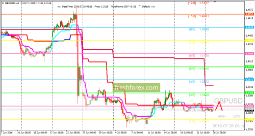 forex-trading-26-07-2016-2.png