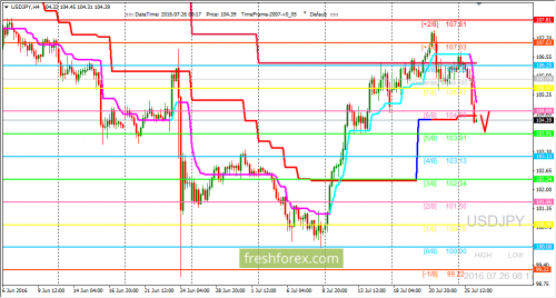 forex-trading-26-07-2016-3.png