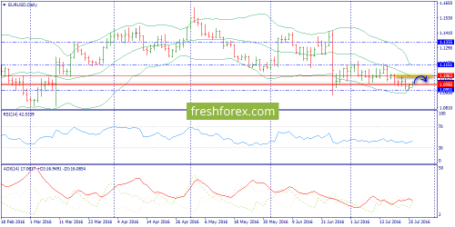 forex-trend-26-07-2016-1.png