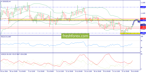 forex-trend-26-07-2016-2.png