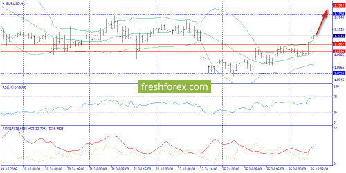 forex-trend-26-07-2016-3.png