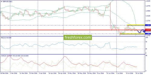 forex-trend-26-07-2016-4.png