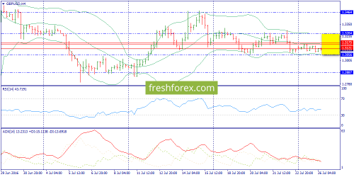 forex-trend-26-07-2016-5.png