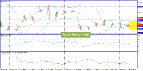 forex-trend-26-07-2016-6.png