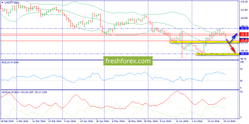 forex-trend-26-07-2016-7.png