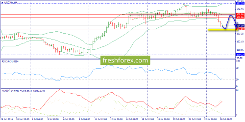 forex-trend-26-07-2016-8.png